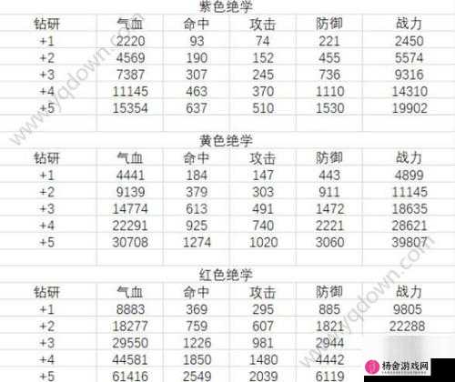 新笑傲江湖深度攻略，全面解析绝学的获取途径与高效养成方法