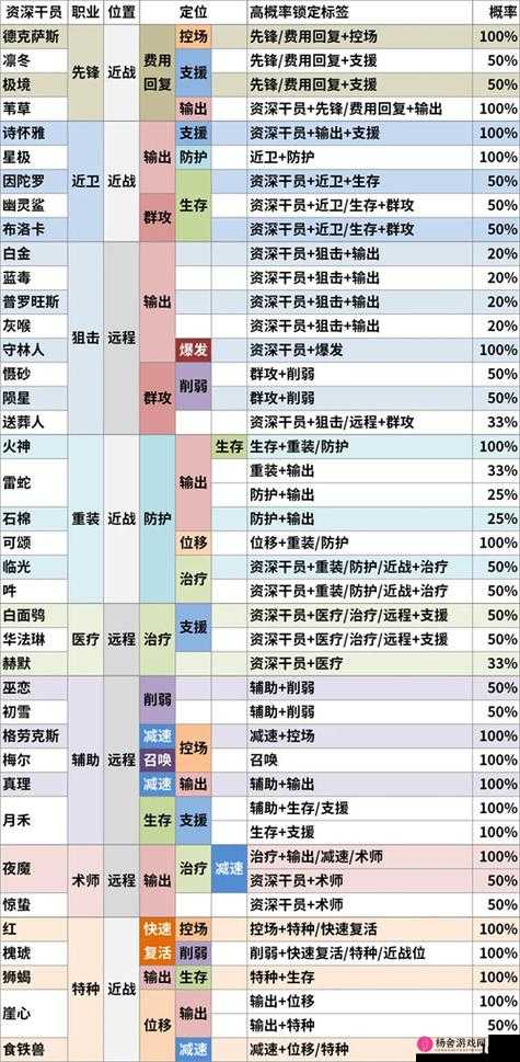 明日方舟游戏更新，公开招募系统改动详解及新增干员全面一览